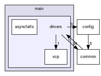 src/main/drivers