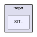 src/main/target/SITL