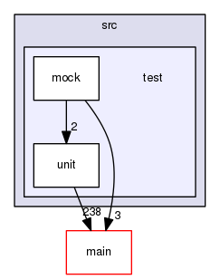 src/test