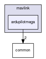 src/main/mavlink/ardupilotmega