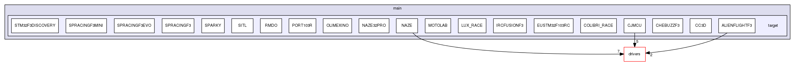 src/main/target