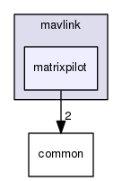 src/main/mavlink/matrixpilot