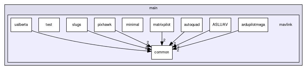 src/main/mavlink