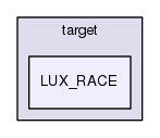 src/main/target/LUX_RACE