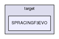 src/main/target/SPRACINGF3EVO