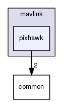 src/main/mavlink/pixhawk