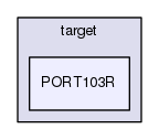 src/main/target/PORT103R