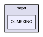 src/main/target/OLIMEXINO