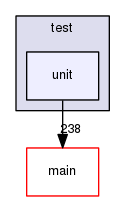 src/test/unit