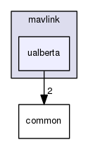 src/main/mavlink/ualberta