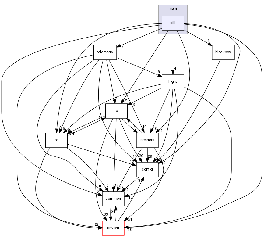 src/main/sitl