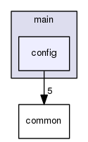 src/main/config