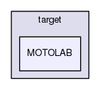 src/main/target/MOTOLAB