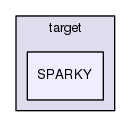 src/main/target/SPARKY