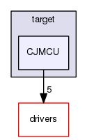 src/main/target/CJMCU