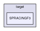 src/main/target/SPRACINGF3