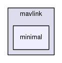 src/main/mavlink/minimal