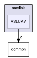 src/main/mavlink/ASLUAV