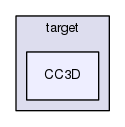 src/main/target/CC3D