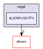 src/main/target/ALIENFLIGHTF3