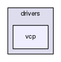 src/main/drivers/vcp