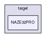 src/main/target/NAZE32PRO