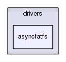 src/main/drivers/asyncfatfs