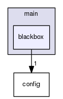 src/main/blackbox