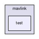 src/main/mavlink/test