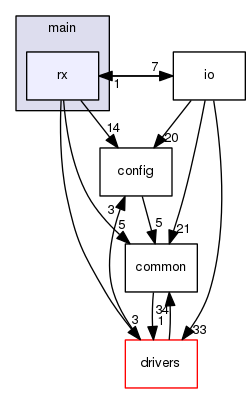 src/main/rx