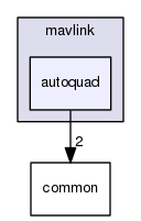 src/main/mavlink/autoquad