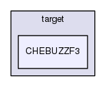 src/main/target/CHEBUZZF3