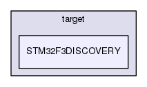 src/main/target/STM32F3DISCOVERY